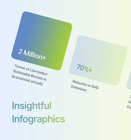 EET design system component showcase, part two